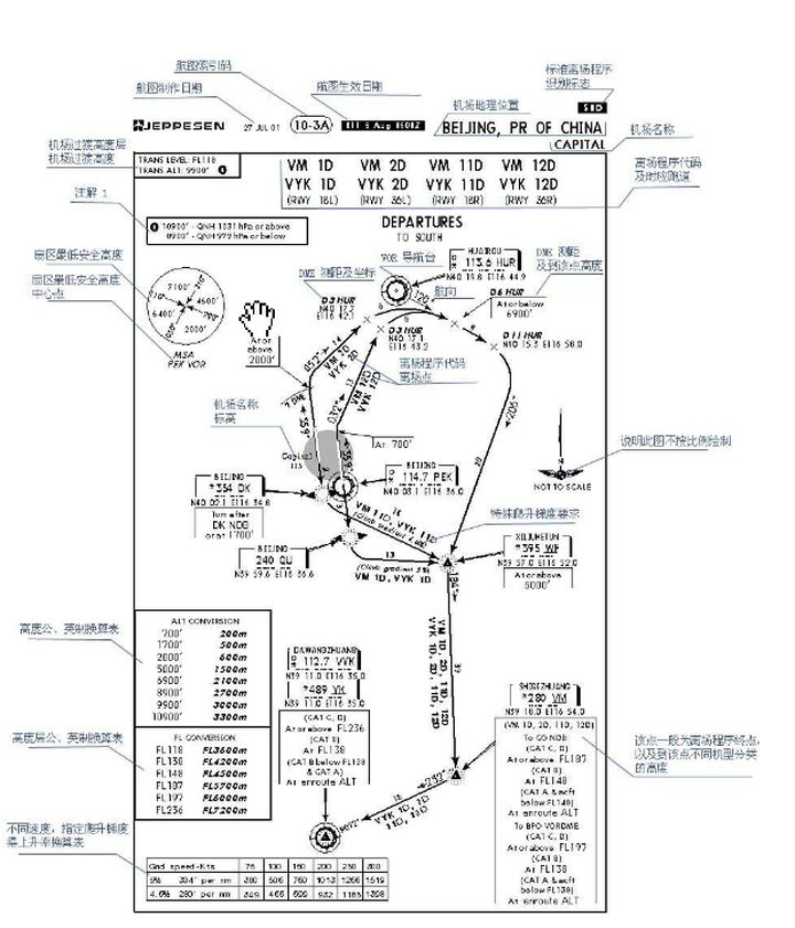 标准仪表离场图