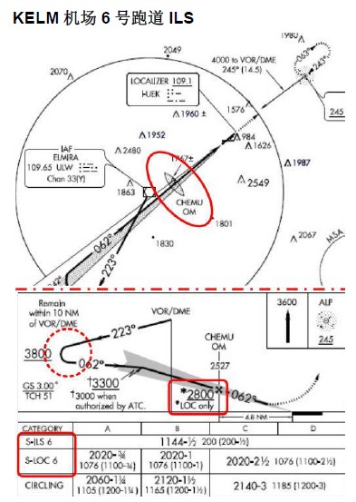 KELM机场6号跑道ILS